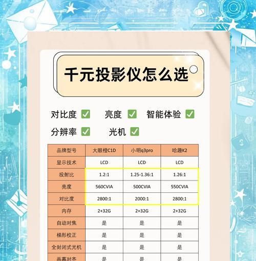 投影仪应该使用哪种接口？如何选择？