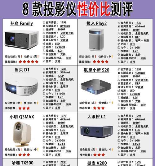 DIY投影仪怎么弄成电视？需要哪些工具和步骤？