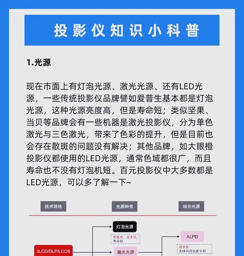 家庭投影仪选购指南：如何挑选合适的型号？