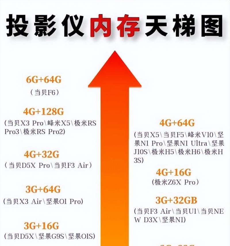 投影仪微型连接线选择指南？哪种线材最合适？