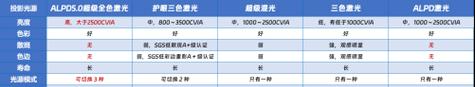 投影仪微型连接线选择指南？哪种线材最合适？