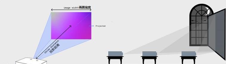 真激光高清投影仪使用方法是什么？使用中常见问题如何处理？