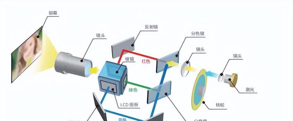 真激光高清投影仪使用方法是什么？使用中常见问题如何处理？