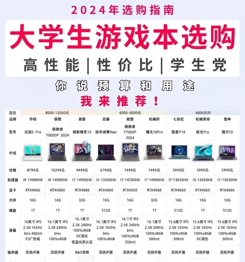 笔记本电脑上网需要什么设备？如何配置？