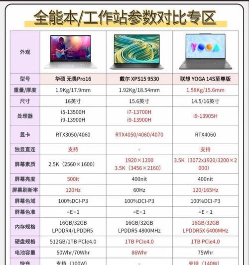 投影仪使用发簪的正确方法是什么？