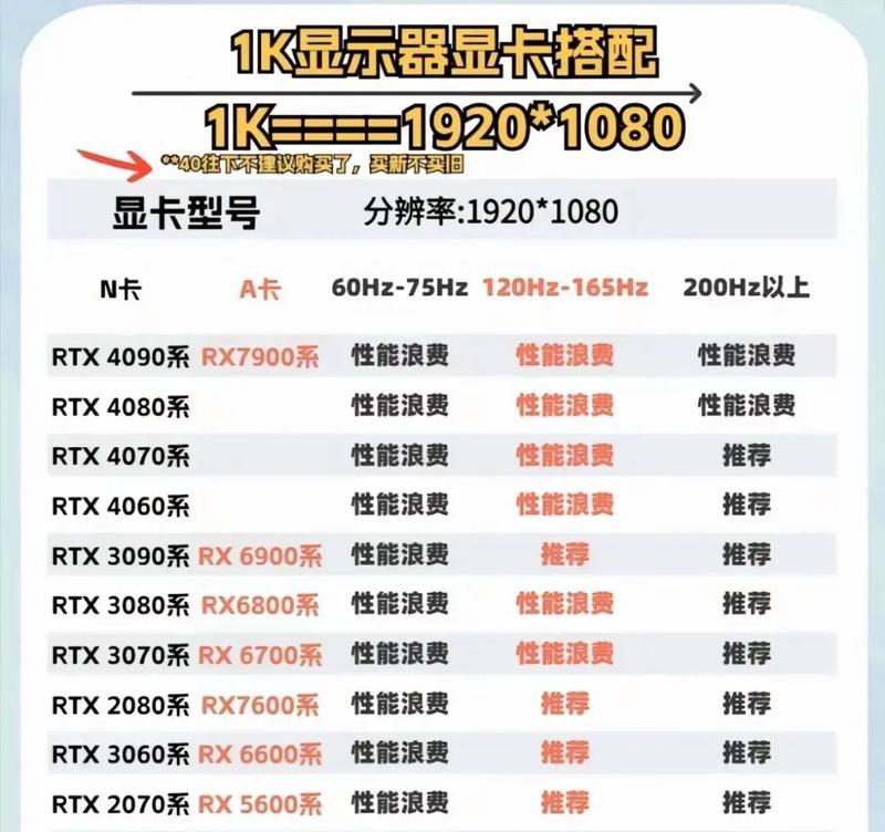 160Hz电脑显示器的性能如何？适合哪些用途？