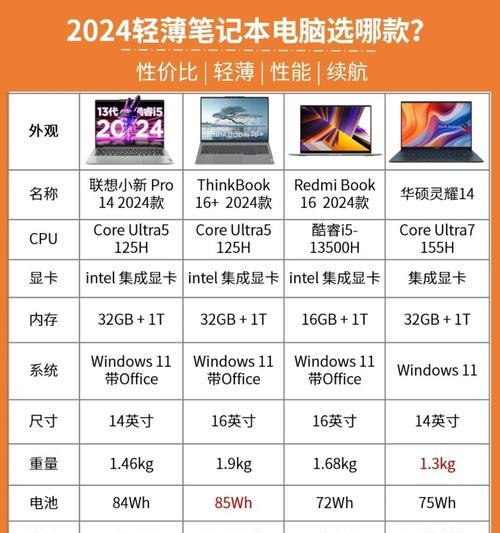 华硕笔记本选购指南有哪些？
