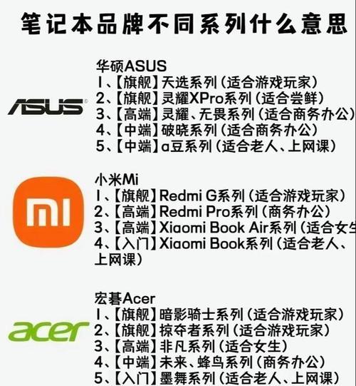 华硕笔记本选购指南有哪些？