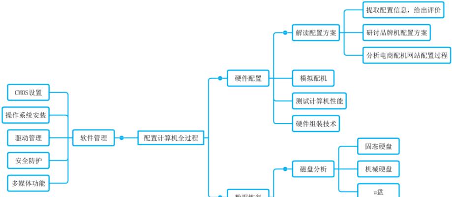 建筑行业选择电脑配置时应注意哪些因素？