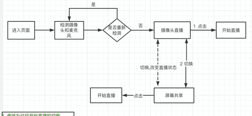 电脑直播如何同时输出人声和视频？直播时声音视频同步的技巧是什么？