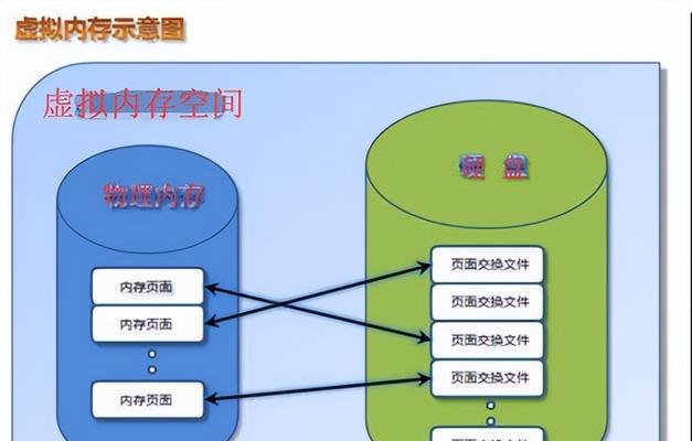 电脑内存功能的图片如何查看和理解？