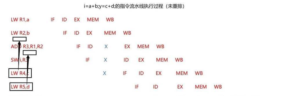 电脑内存功能的图片如何查看和理解？