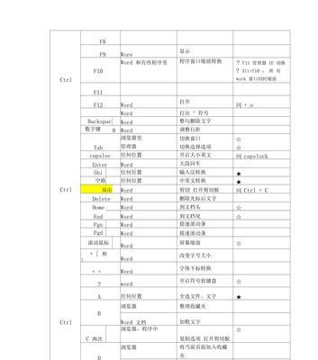 电脑更换声音格式的快捷键是什么？