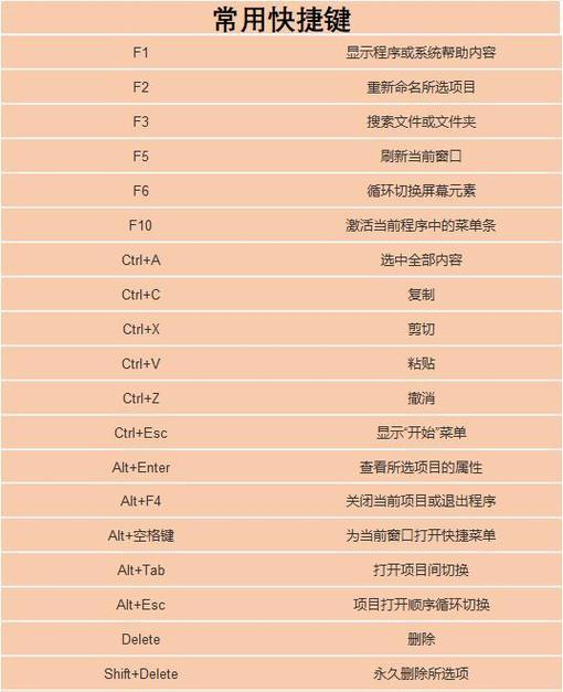 电脑更换声音格式的快捷键是什么？