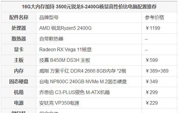顶级电脑配置更新流程是什么？需要注意什么？