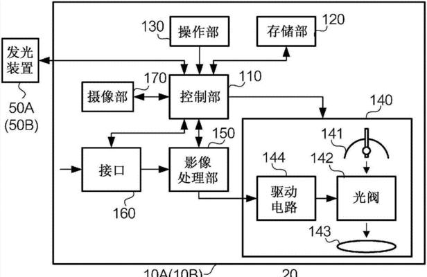 自制投影仪塑料片的原理是什么？制作方法有哪些？
