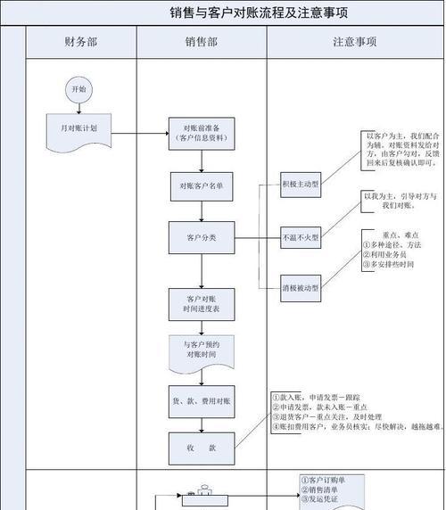 如何举报假冒品牌投影仪？举报流程和注意事项有哪些？
