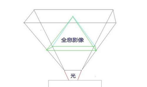 投影仪带眼镜功能的叫什么名字？