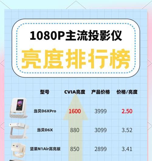 教室投影仪使用指南是什么？