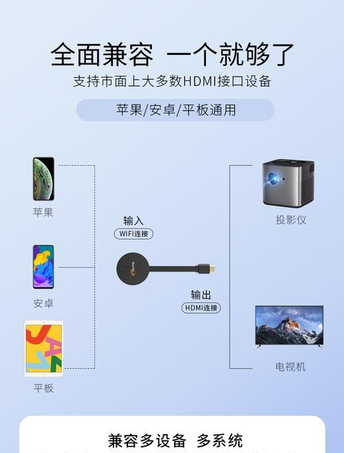 无线传输文件到投影仪如何连接？