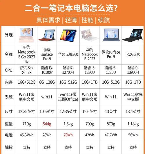 华为台式电脑配置如何？适合哪些用途？