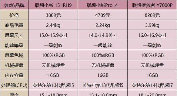 怎么看电脑的整体配置？如何查看电脑型号？