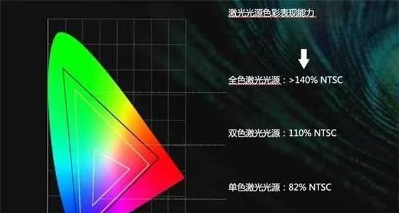 早期广告投影仪有哪些特点？与现代投影仪有何不同？