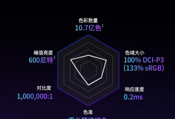 华硕笔记本副屏设置方法是什么？