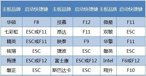 康柏电脑快捷键设置方法是什么？