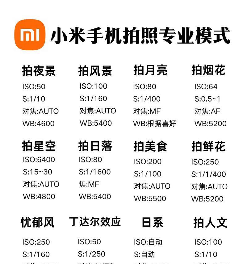 华为手机拍照参数应该如何设置？