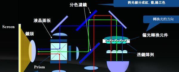 简易投影仪的制作方法详细步骤是什么？