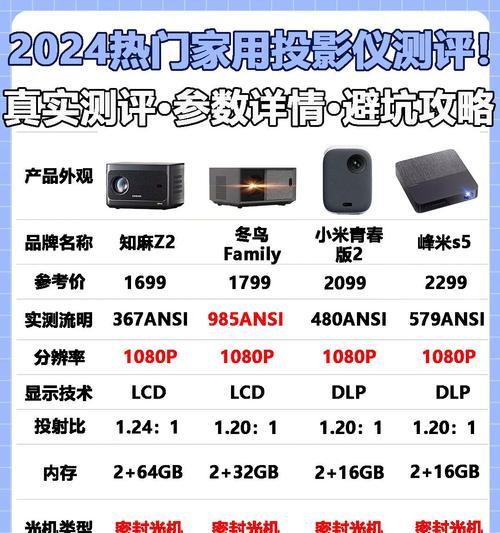 家庭投影仪选择理由有哪些？