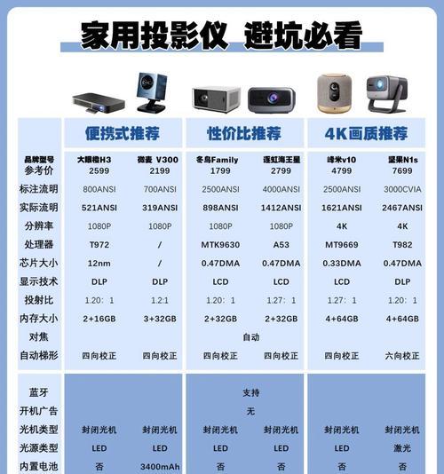 故事光投影仪的性能和评价如何？