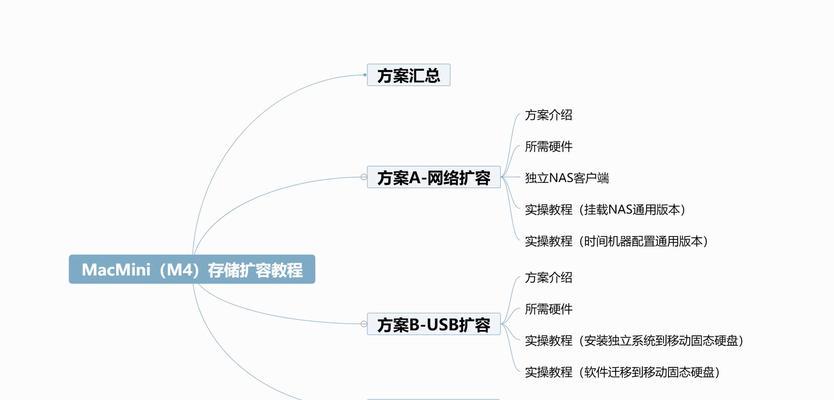 电脑内存条扩展如何开启？需要哪些步骤？