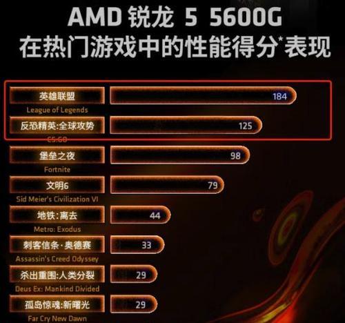电脑小白如何设置推荐配置清单？