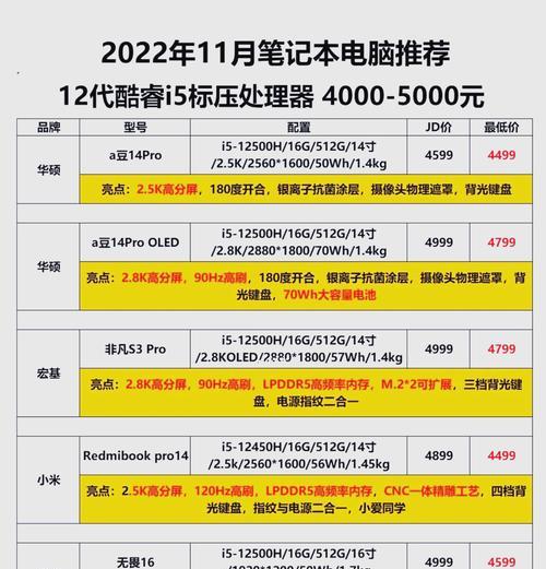 电脑小白如何设置推荐配置清单？