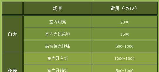 测量投影仪尺寸选择标准是什么？