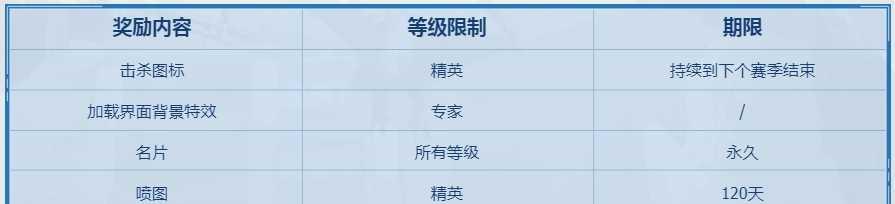 cf打枪王电脑配置设置方法是什么？