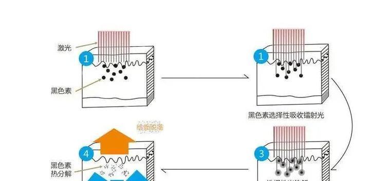 光斑激光投影仪使用方法视频教程？操作步骤是什么？