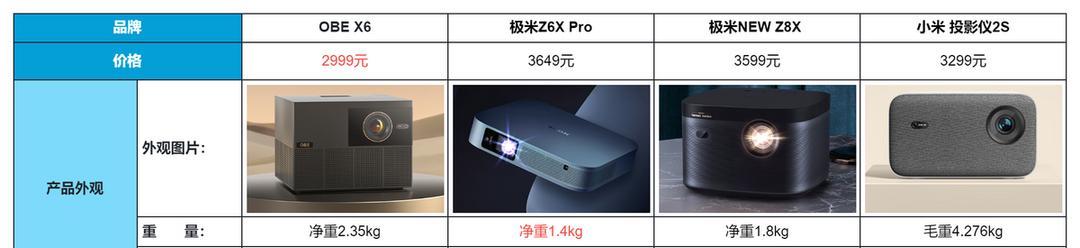小米投影仪离线提示出现的原因是什么？