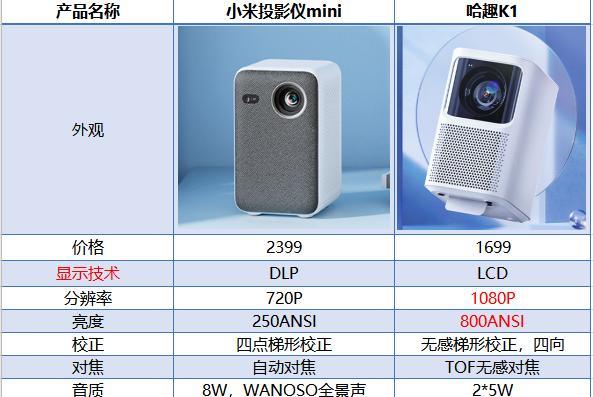 小米投影仪离线提示出现的原因是什么？