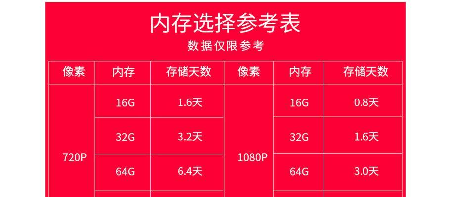 一体式内存卡安装到电脑的步骤？需要哪些工具？