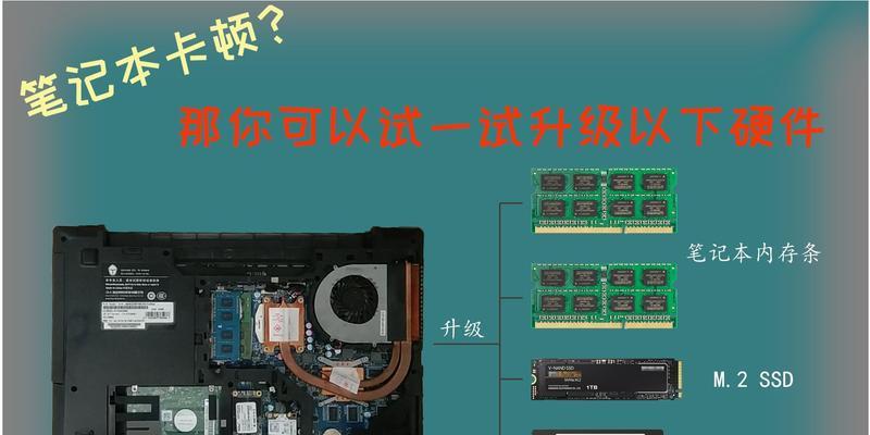 笔记本内存条无法升级怎么办？如何解决？