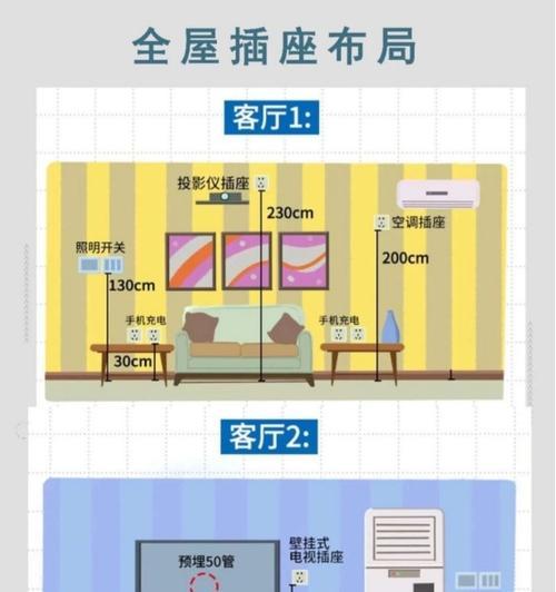 大厅投影仪怎么预留插座？需要考虑哪些因素？