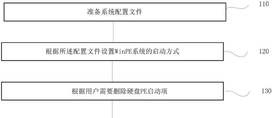 电脑删除用户配置文件的步骤是什么？