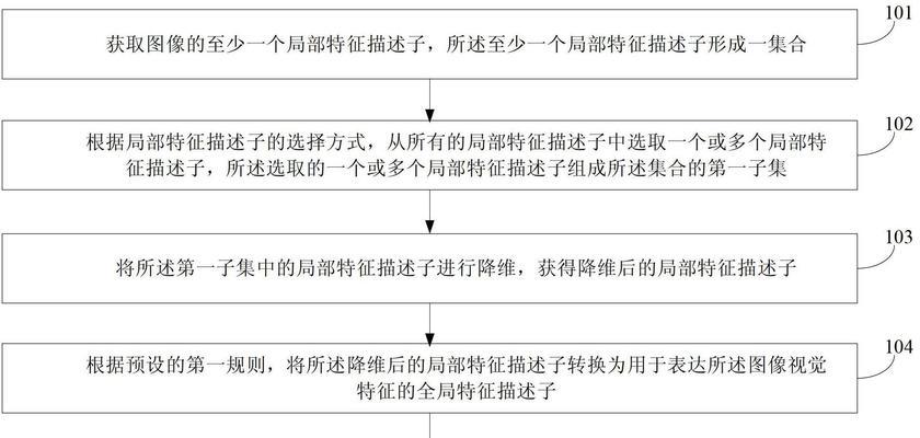 必应以图搜图的方法是什么？如何使用必应进行以图搜图？