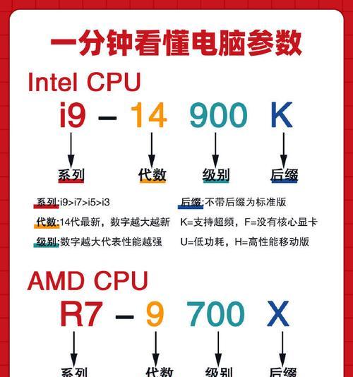 电脑配置使用命令怎么看？具体步骤是什么？