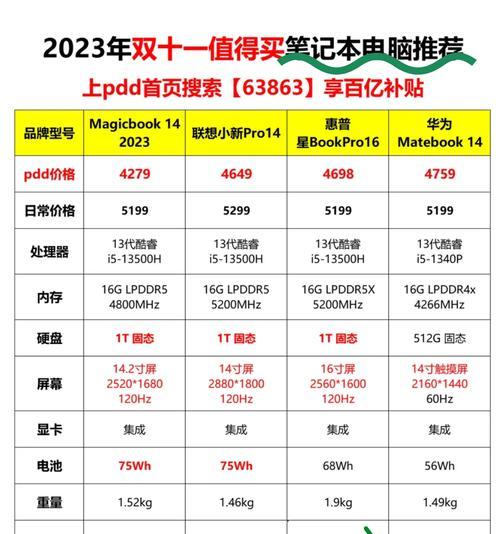 笔记本内存规格怎么看？内存规格识别方法是什么？