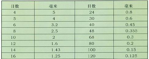cm与in换算器怎么用？换算方法是什么？