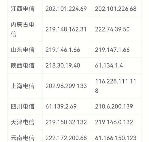 国内最快的dns是什么？如何设置？